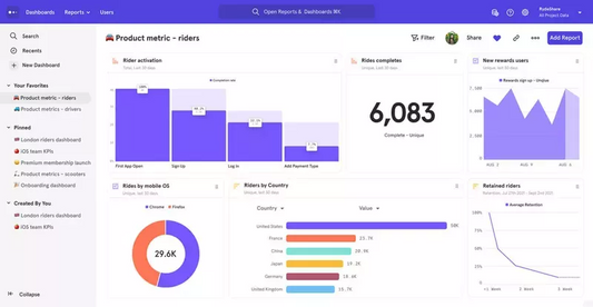 Analytics Package ( GA4 + Mixpanel )