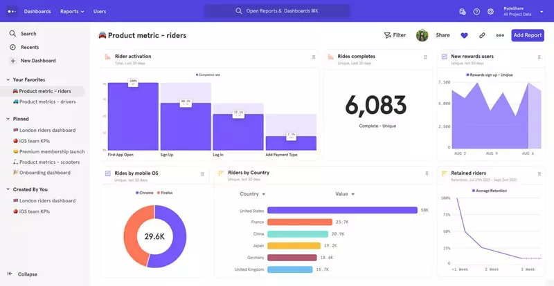 Full Package ( Media Buying, Tracking, Analytics)